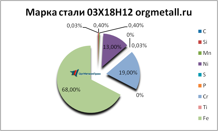   031812   obninsk.orgmetall.ru