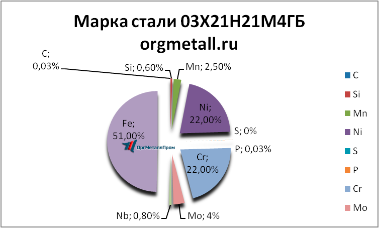   0321214   obninsk.orgmetall.ru