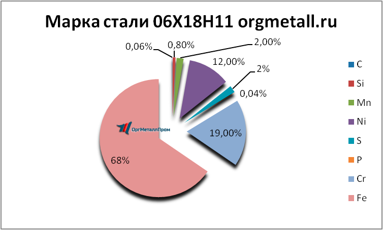   061811   obninsk.orgmetall.ru