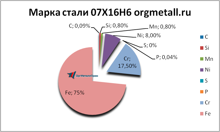   07166   obninsk.orgmetall.ru