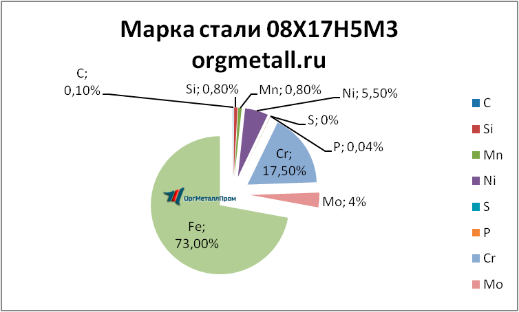   081753   obninsk.orgmetall.ru