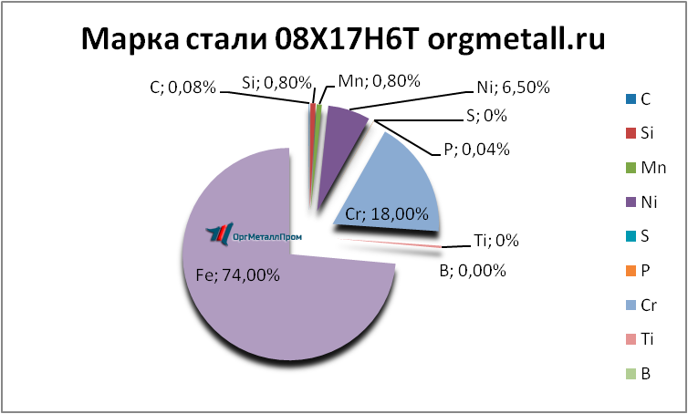   08176   obninsk.orgmetall.ru