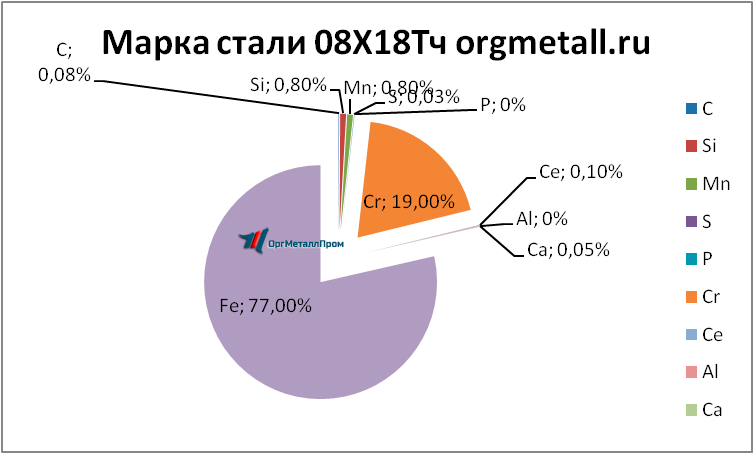   0818   obninsk.orgmetall.ru
