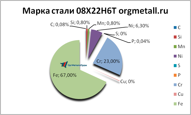   08226   obninsk.orgmetall.ru