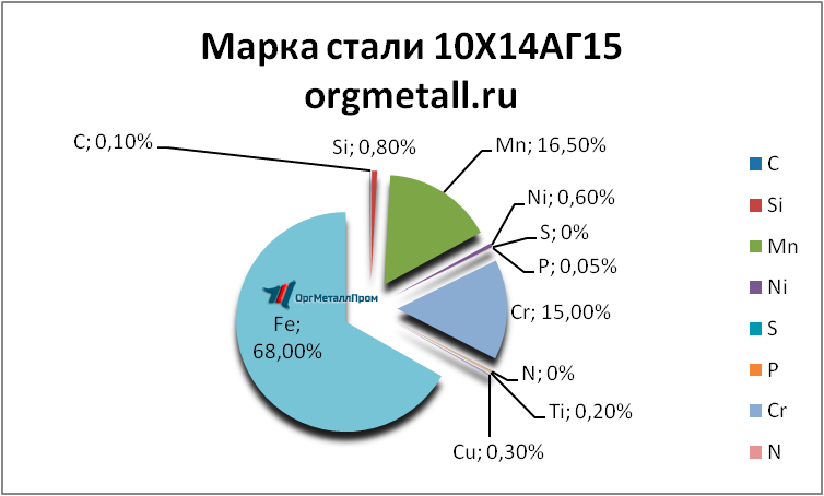   101415   obninsk.orgmetall.ru