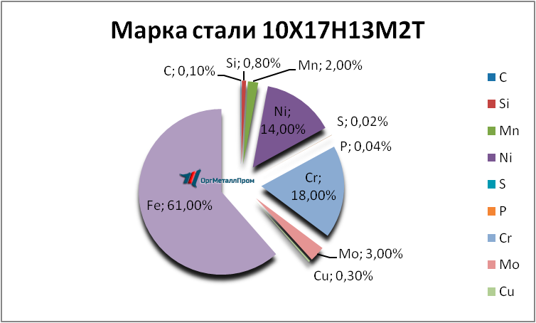   1017132   obninsk.orgmetall.ru
