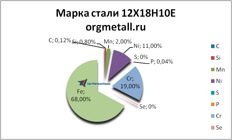   121810   obninsk.orgmetall.ru