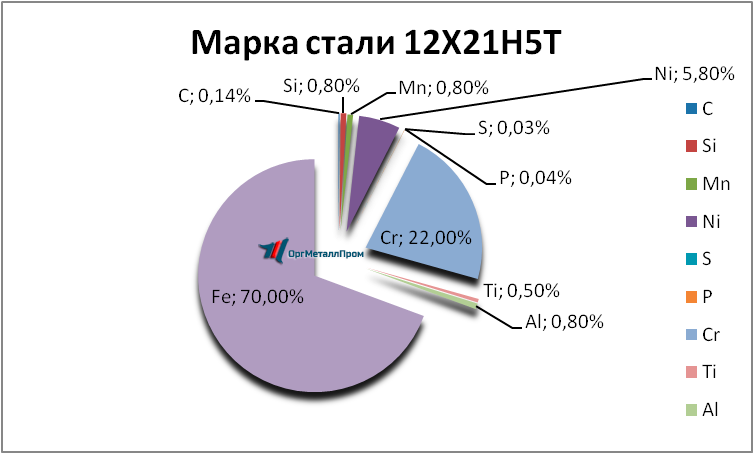   12215   obninsk.orgmetall.ru