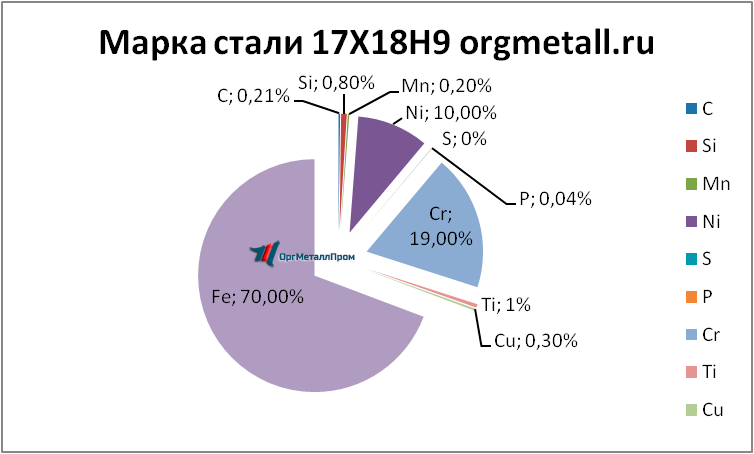   17189   obninsk.orgmetall.ru