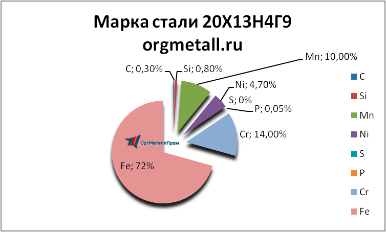   201349   obninsk.orgmetall.ru