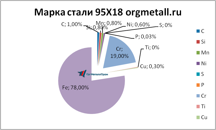   9518   obninsk.orgmetall.ru