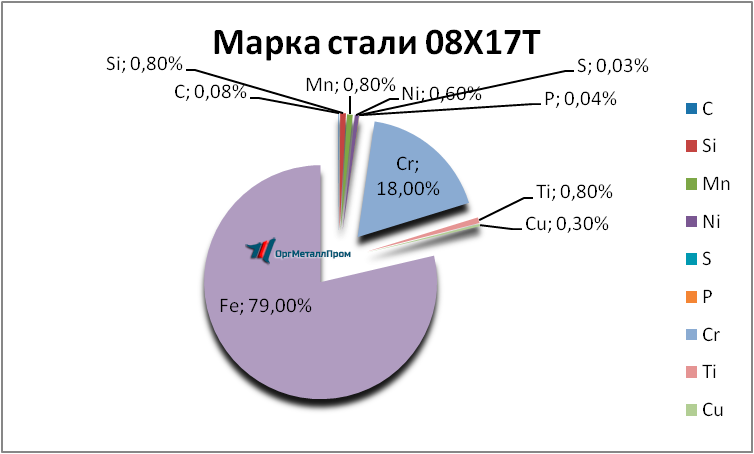   0817     obninsk.orgmetall.ru