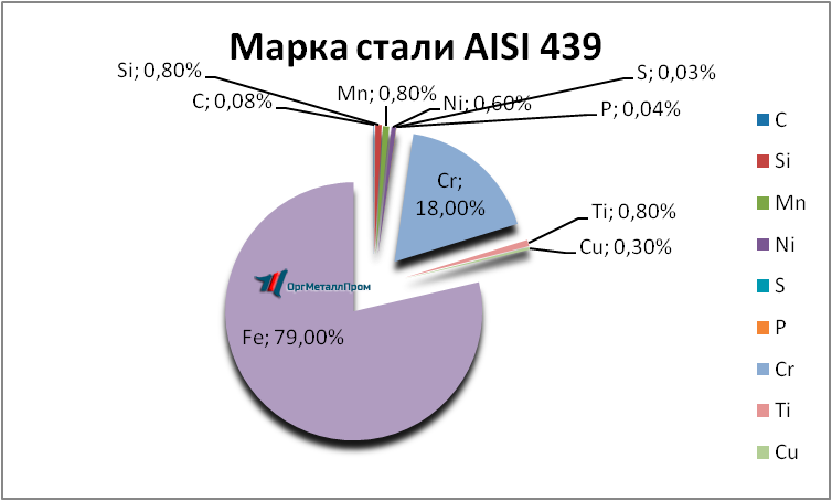   AISI 439   obninsk.orgmetall.ru