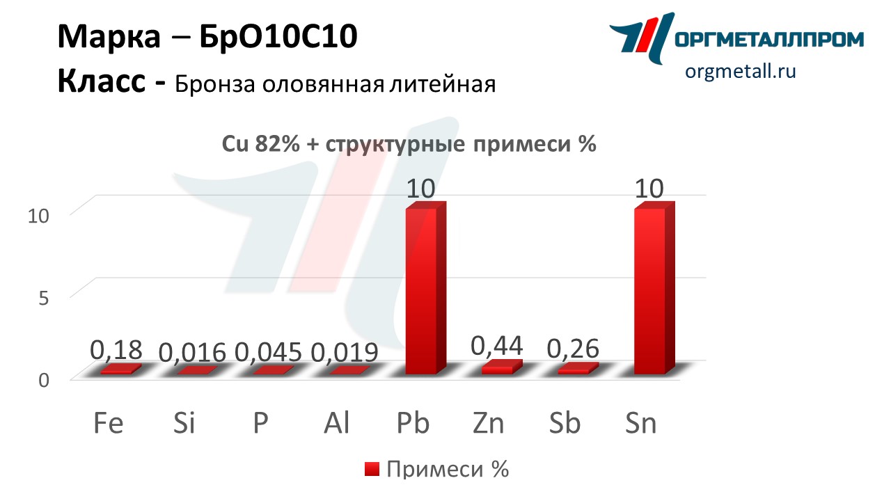    1010   obninsk.orgmetall.ru