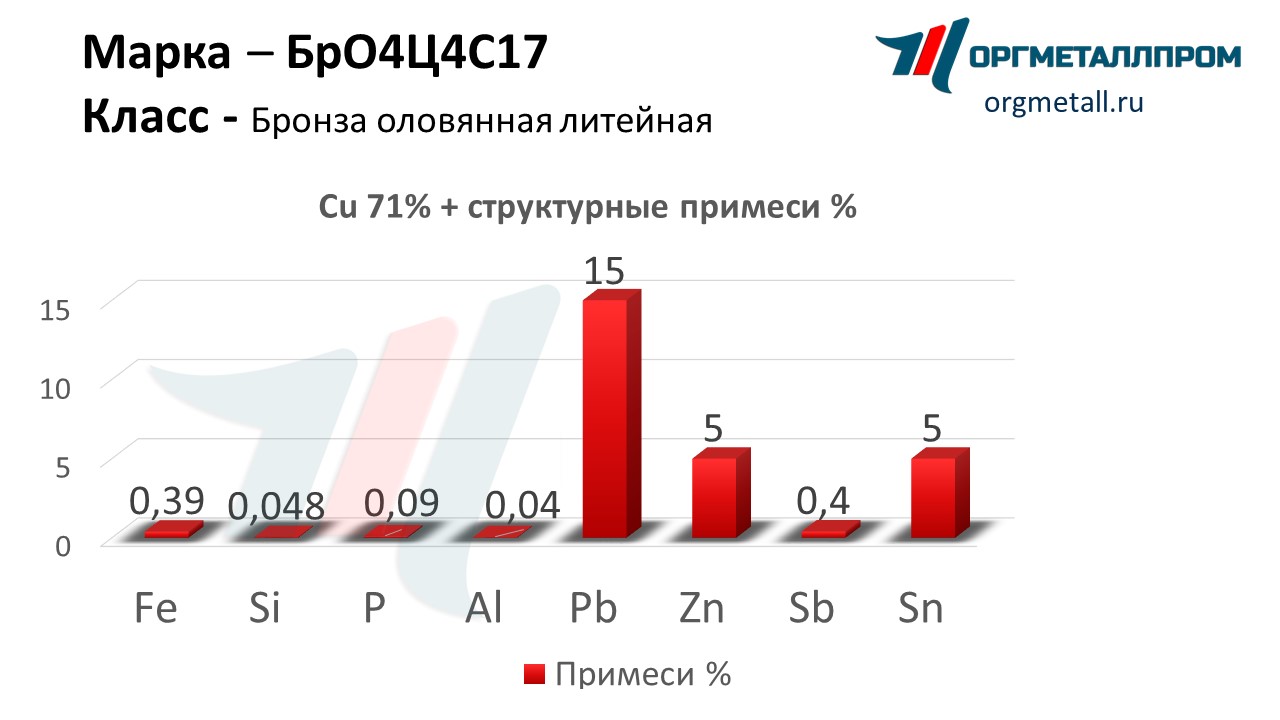    4417   obninsk.orgmetall.ru