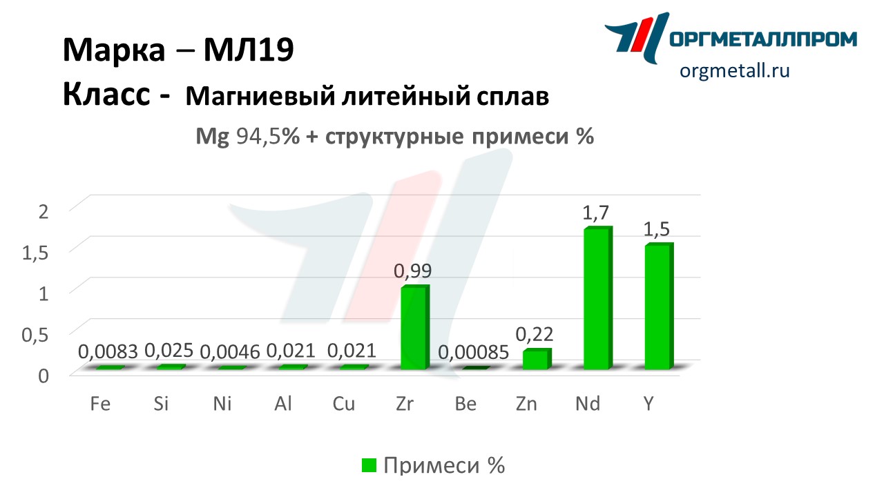    19   obninsk.orgmetall.ru