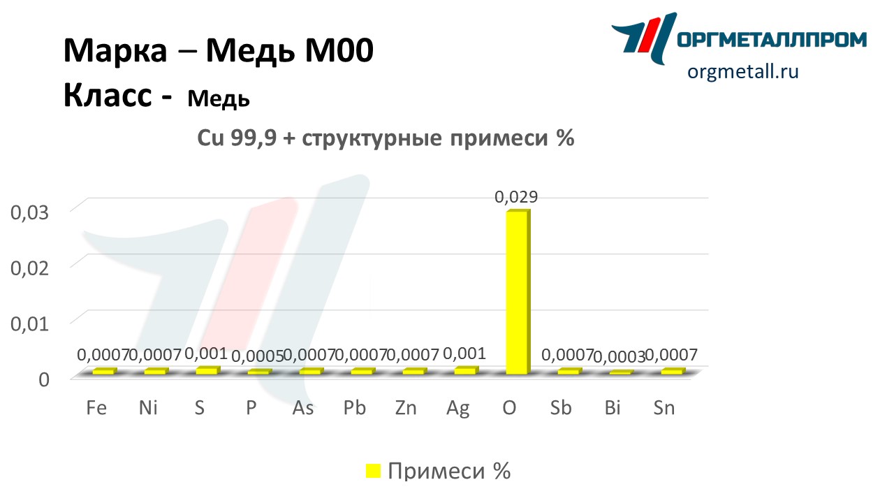    00   obninsk.orgmetall.ru